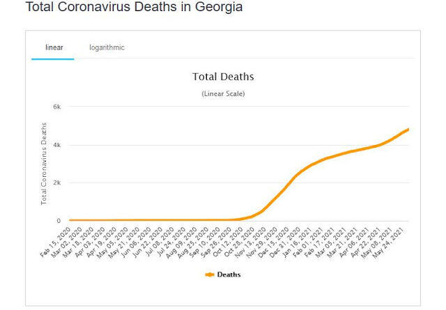 Удручающая статистика смертей от Covid-19 в Грузии