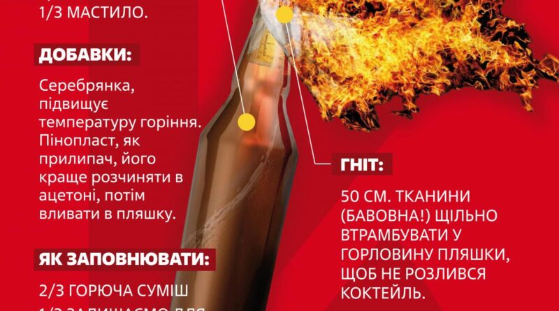 Угостим захватчика украинским коктейлем: в "УДАРе" напомнили рецепт Молотова