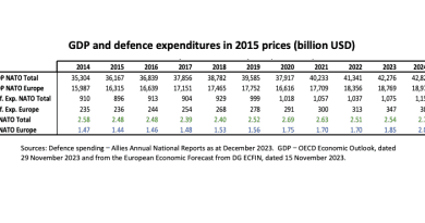 В 2024 году европейские члены НАТО впервые совместно потратят на оборону более 2% ВВП
