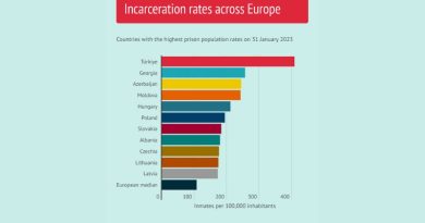 По количеству заключенных Грузия вновь занимает второе место в Европе
