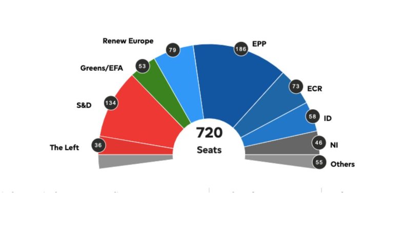 Победители и проигравшие на выборах в Европарламент