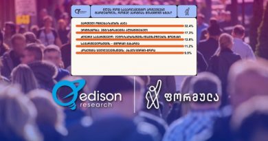 Как ранжируются партии в Грузии — результаты опроса Edison Research