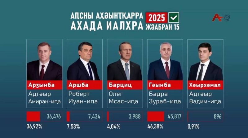 Де-факто ЦИК Абхазии объявил предварительные итоги «выборов президента»