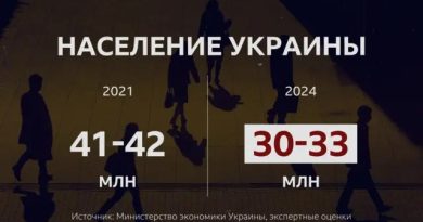 Война в цифрах: как изменилась Украина за три года