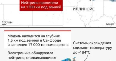 Подземная гонка к истокам Вселенной. Свойства нейтрино могут объяснить, почему материя не самоуничтожилась