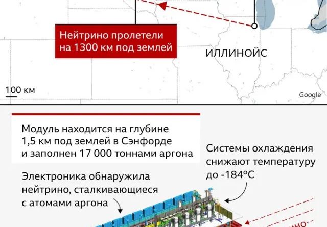 Подземная гонка к истокам Вселенной. Свойства нейтрино могут объяснить, почему материя не самоуничтожилась